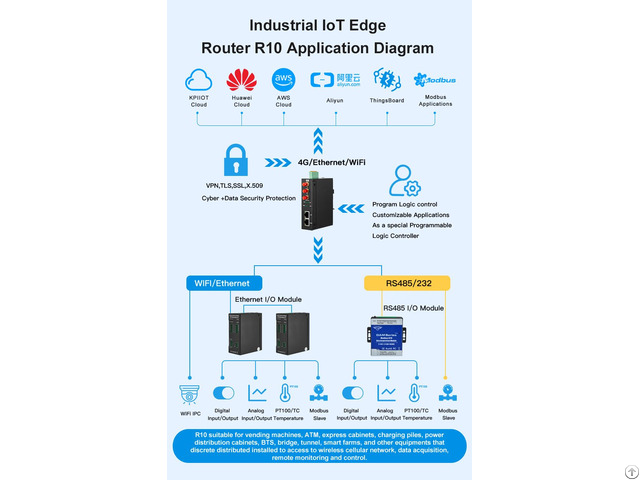 Cellular 4g Lte Industrial Iot Edge Router