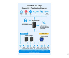 Cellular 4g Lte Industrial Iot Edge Router