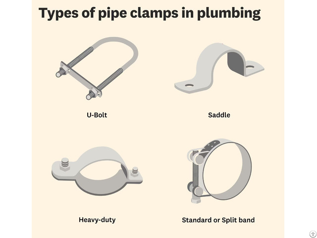 Pipe Clamps Categories