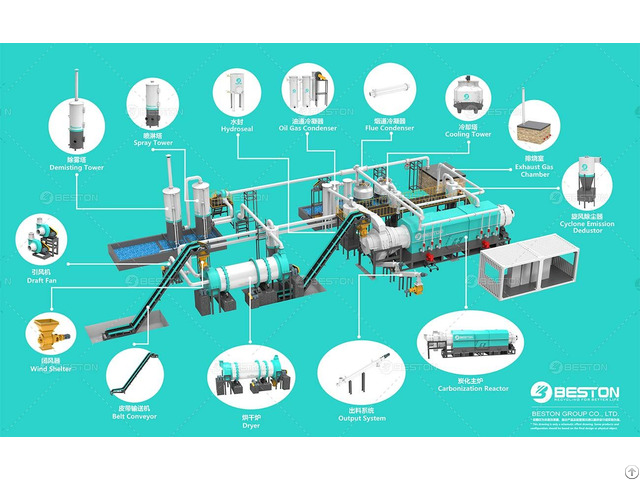 Biochar Pyrolysis Equipment