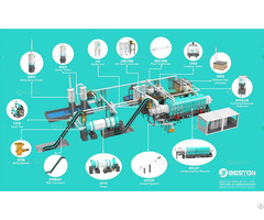 Biochar Pyrolysis Equipment