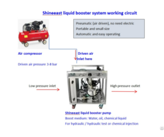 Air Driven 2000 Bar Hydraulic Pressure Test Pump For Valves And Pipeline