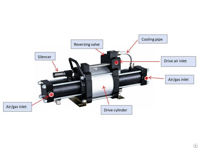 Hydrogen Oxygen Nitrogen Natural Pneumatic Gas Booster Pump For Scuba Diving Transferring