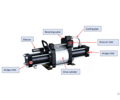 Hydrogen Oxygen Nitrogen Natural Pneumatic Gas Booster Pump For Scuba Diving Transferring