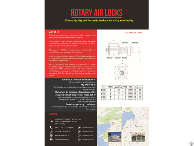 Rotary Air Locks