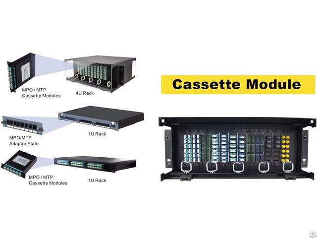 Mtp Mpo Cabling Solution