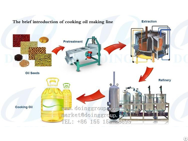 Sunflower Oil Refininery Machinery