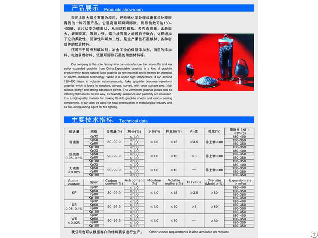 High Purity Surfulr Free Expandable Graphite