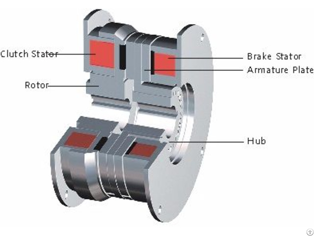 Clutch Brake Combination