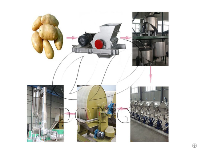 Potato Starch Processing Equipment