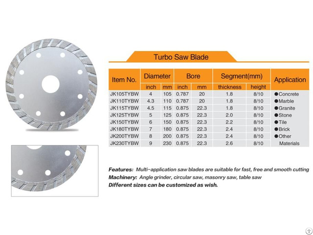 Turbo Saw Blade