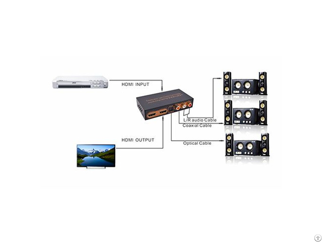 4k 60hz Uhd Hdcp2 2 Arc Edid Hdr Hdmi Audio Extractor