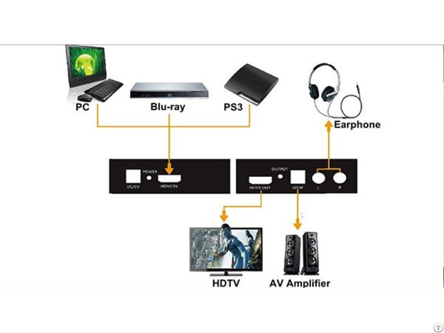 Hdmi Audio Extractor Spdif L R Support 5 1ch 7 1 Ch