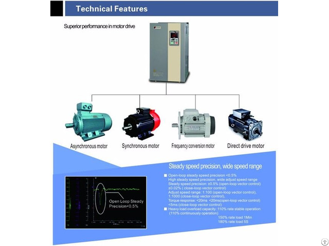 Pi500 Serices 50hz To 60hz High Frequency Inverter Generator For Three Phase Multiple Motor