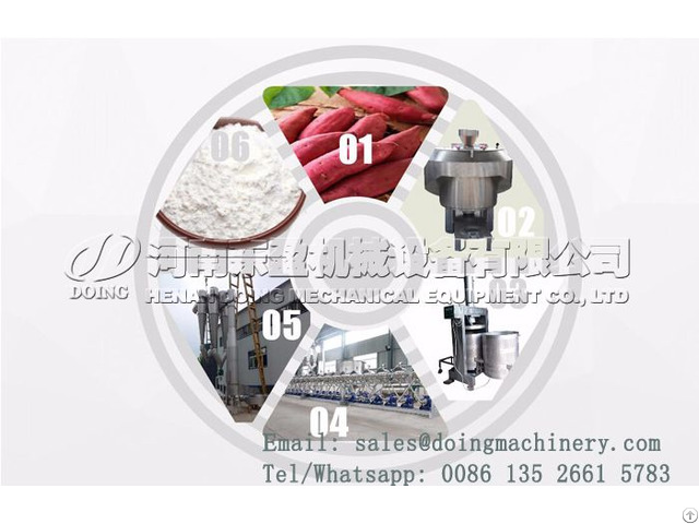 Sweet Potato Starch Manufacturing Plant