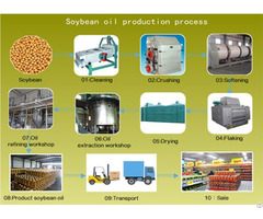 Soybean Oil Processing Machine For Sale
