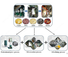 Mustard Oil Mill Plant With Different Capacity