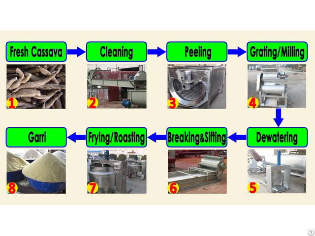 Garri Making Machine Shipping To Nigeria