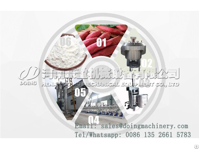 How Does Sweet Potato Starch Production Plant Run