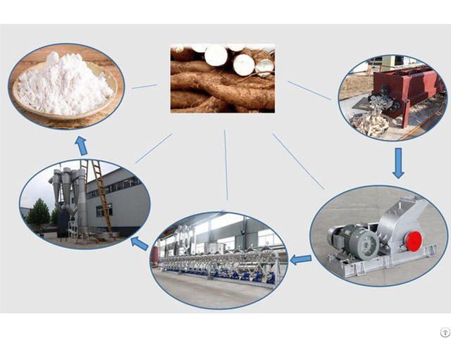 Factory Price Potato Starch Production Processing Plant