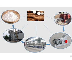 Factory Price Potato Starch Production Processing Plant