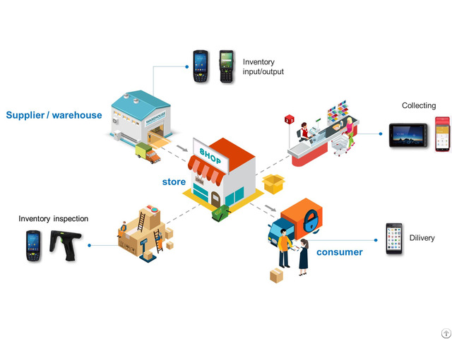 Handheld Mobile Payment Pos And Barcode Scanner For Retail Stores