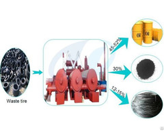 New Technologies Real Continuous Pyrolysis Plant For Tires Recycling