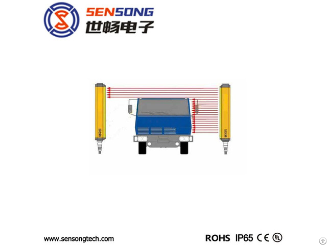 Industry Automation Area Sensor Also Measuring Safety Light Curtain 35x35mm 24v Npn Pnp Relay
