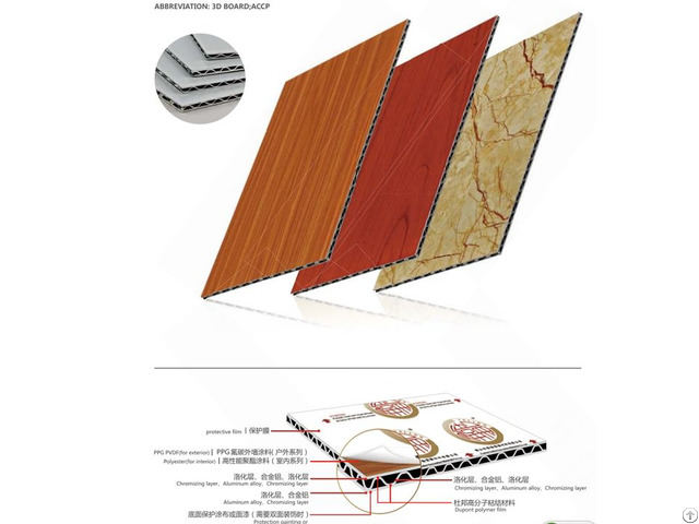 Seven Mcp Metal Core Panel