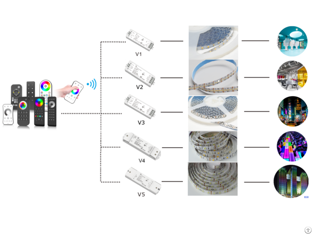 Pro Rf Remote Led Controller