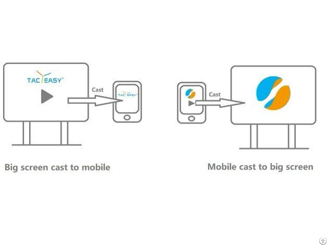 Linkgo Wireless Software Makes Class Easier