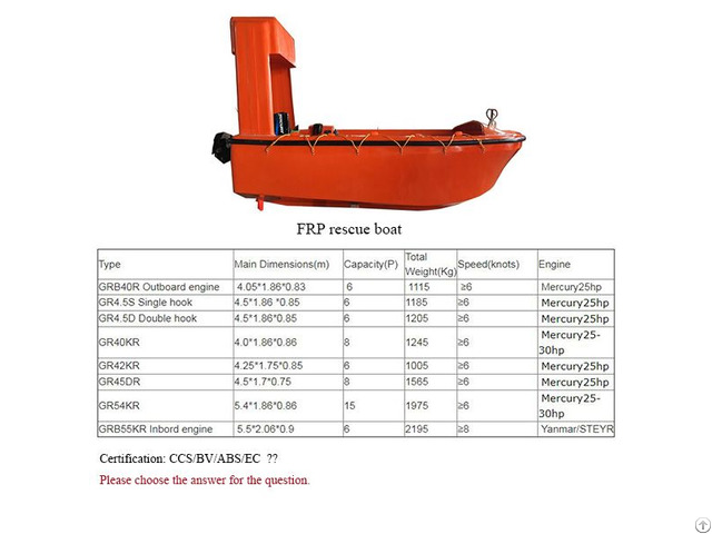 Solas Approval Fast Rescue Boat