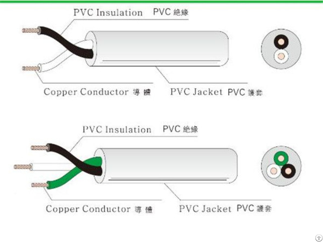 Pse Bmsi Approved Pvc Cable Vctf Hvctf