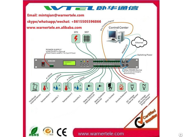 Telecom Outdoor Dynamic Environmental Monitoring System For Communication Base Station
