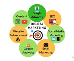 Aanha Digital Marketing Services Delhi
