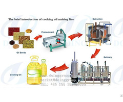 Edible Oil Press Machine